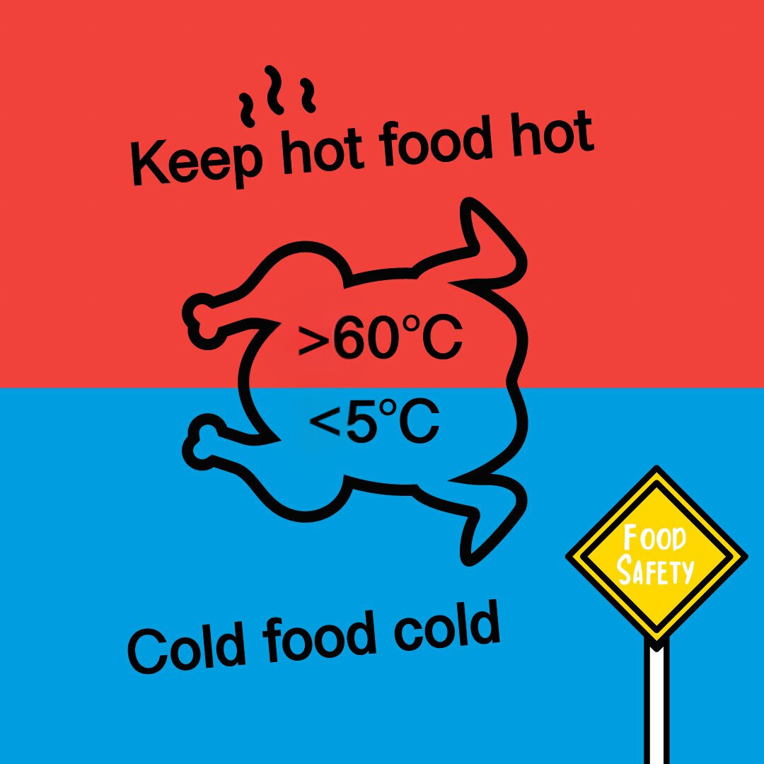 An outline of a cooked chicken on a square tile that is horizontally divided into red and blue backgrounds. In the top red section the text reads 'Keep hot food hot - >60°C' In the blue section 'Cold food cold - <5°C 